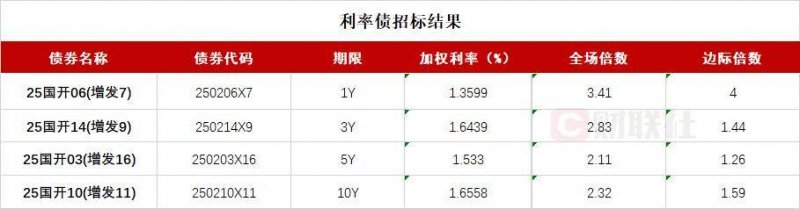 北京一条产线相当于海外一座工厂