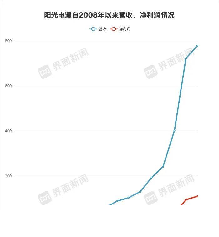 XM外汇平台MT4教程直击MT4交易画面，掌握这5大作用让你的外汇交易更顺畅！